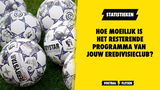 OP EEN RIJTJE: hoe zwaar is het resterende Eredivisie-programma van jouw club?