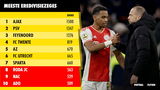 Zege op NEC is nummer 1500 voor Ajax in de Eredivisie
