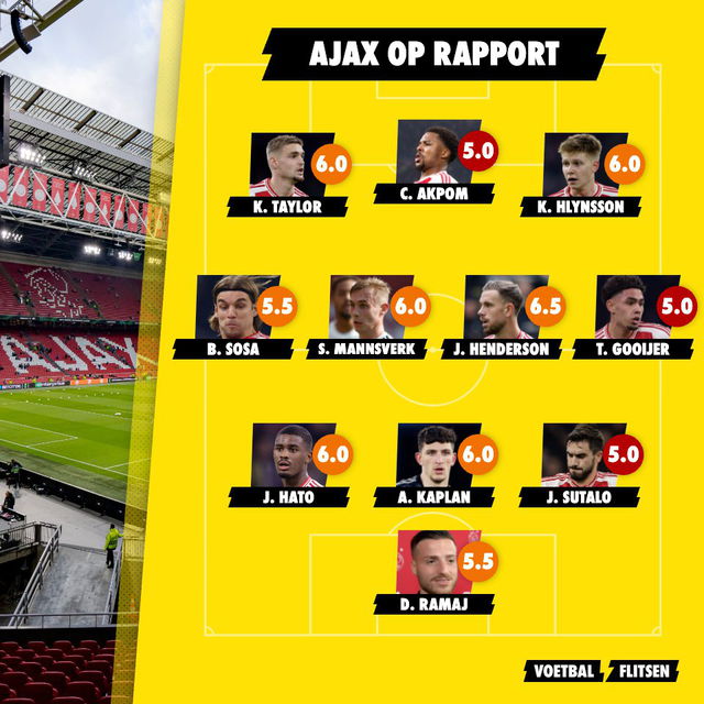 Cijfers Ajax na 2-2 tegen Fortuna Sittard