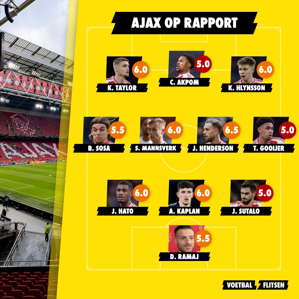Cijfers Ajax na 2-2 tegen Fortuna Sittard