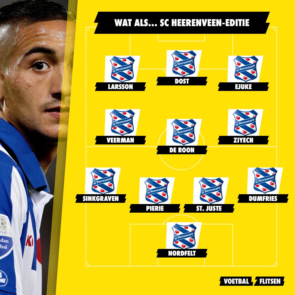 Wat als SC Heerenveen niemand had hoeven verkopen?