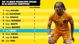 Top-10 meest productieve spelers in de grootste competities