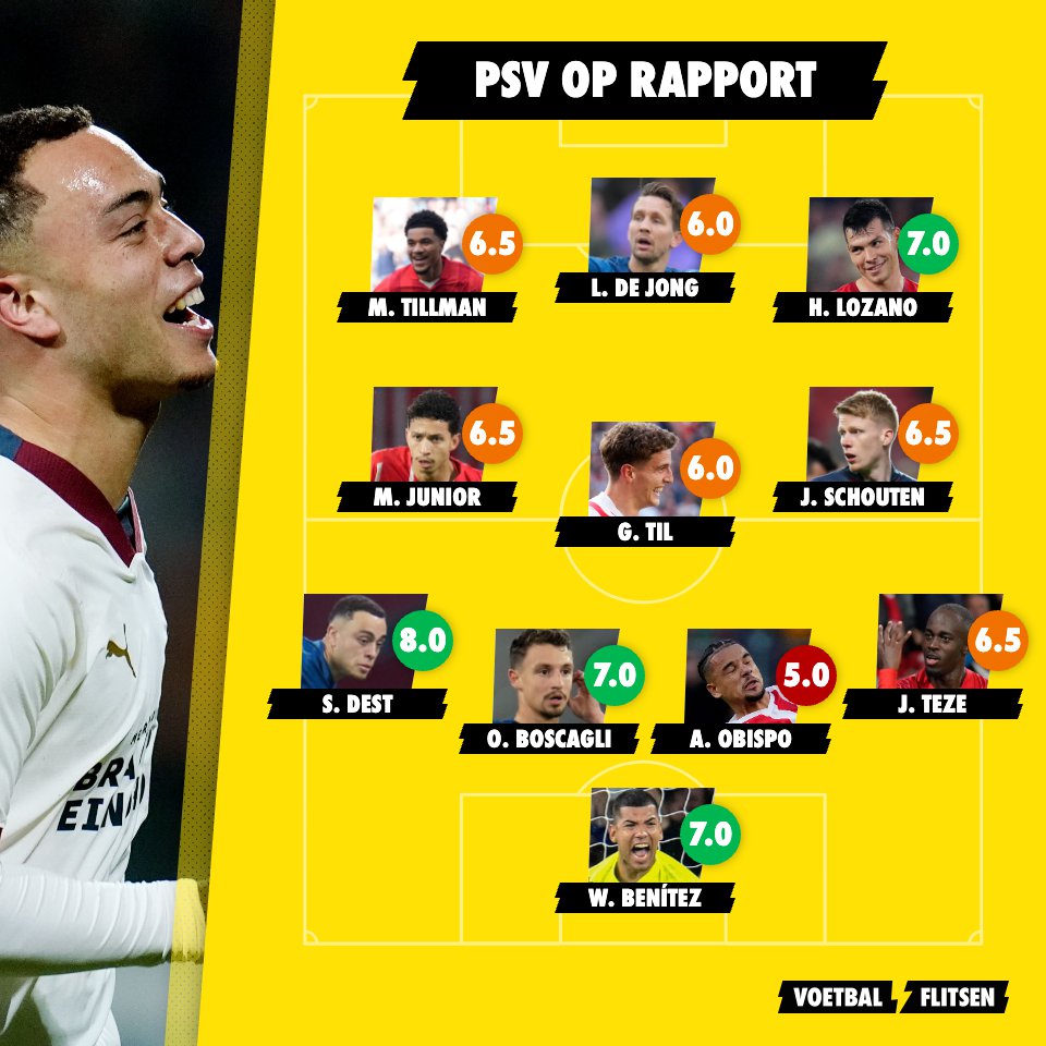 Cijfers PSV na Go Ahead Eagles 0-1 PSV