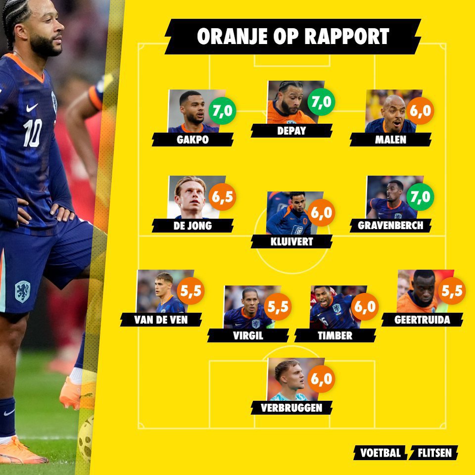 Alle toppers uit de eredivisie.