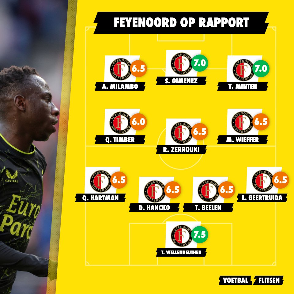 Feyenoord opstelling tegen PSV 3 maart 2024