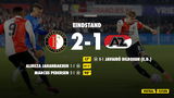 Feyenoord wint in extremis van AZ door heerlijke knal Pedersen
