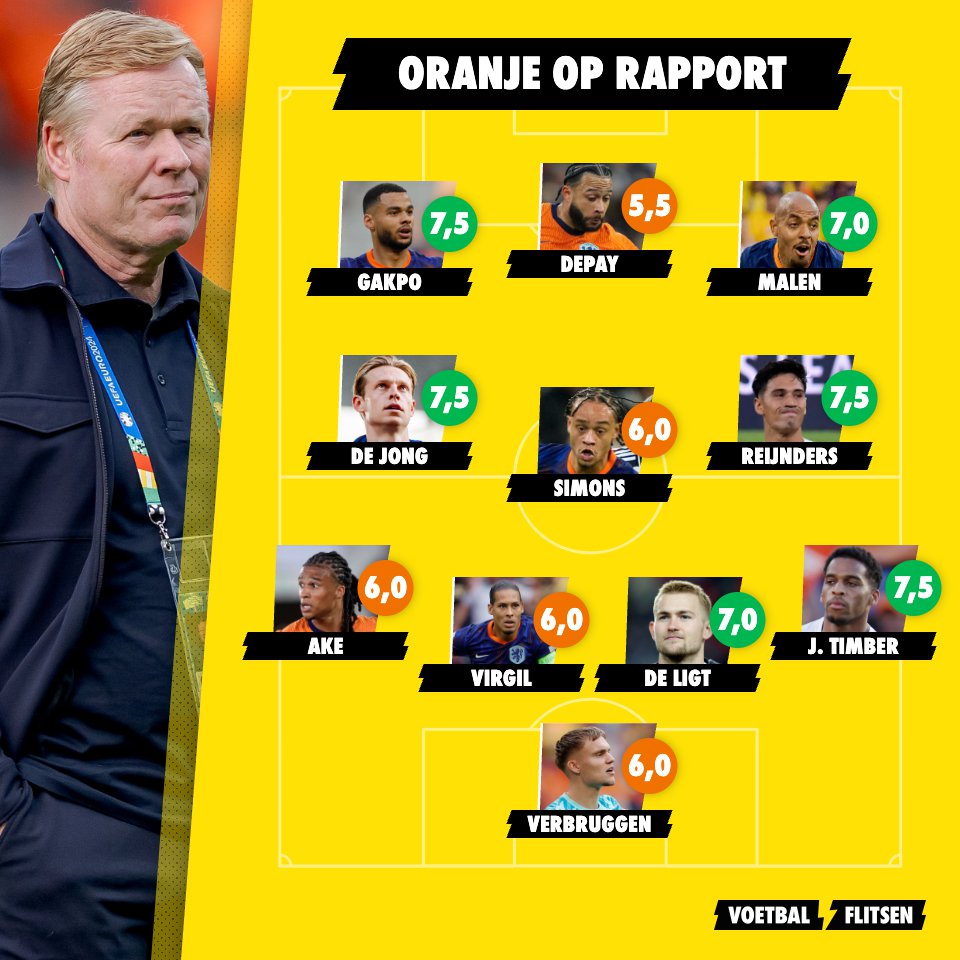 Staand CS-template om te testen