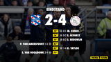 Ajax op rapport na 2-4 zege op SC Heerenveen