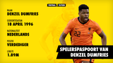 Spelerspaspoort Denzel Dumfries (profiel)