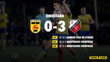 SC Cambuur verliest van FC Utrecht en daalt af naar Keuken Kampioen Divisie