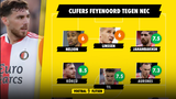 Op rapport: Cijfers Feyenoord-spelers na 1-4 zege bij NEC