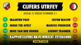 Rapportcijfers na FC Utrecht-Feyenoord