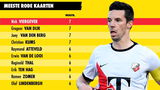 Nick Viergever is een van de spelers met de meeste rode kaarten in de eredivisie op zijn naam