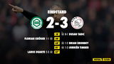 Ajax wint met 2-3 van FC Groningen, bekijk hier de treffers (VIDEO)