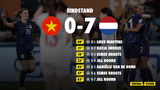 Oranjevrouwen als groepshoofd door naar knock-outfase WK na galavoorstelling tegen Vietnam