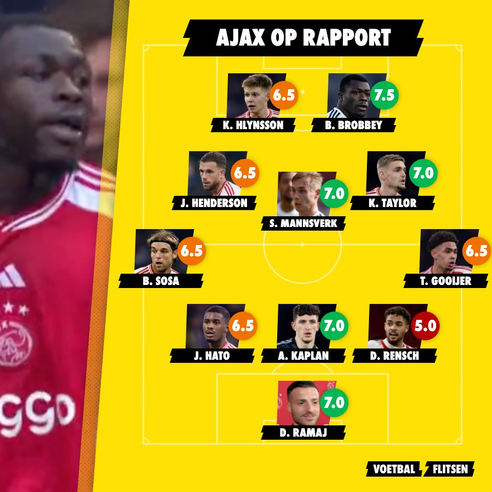 Ajax FC Utrecht Opstelling