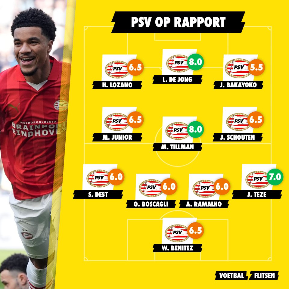 PSV opstelling tegen Feyenoord 3 maart 2024