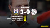 Anderlecht trakteert Ajax op ruime nederlaag in voorbereiding