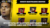 Dit is het elftal met de hoogste marktwaardes in de Eredivisie: samen goed voor 250 miljoen