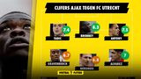 Cijfers spelers Ajax na 0-3 overwinning bij FC Utrecht