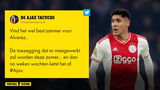 Ajax-fans niet blij met afketsen Álvarez-transfer: "Veel te hoge vraagprijs, nu zitten we ermee"