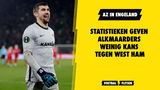Statistieken geven AZ weinig kans tegen West Ham