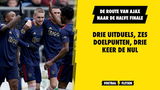 De route van Ajax naar de halve finale van de KNVB beker